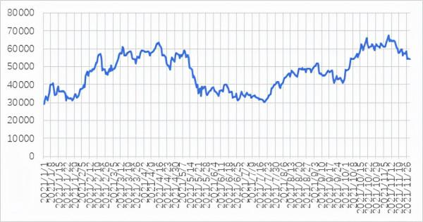 奧密克戎變異毒株來襲,全球金融市場泡沫或正破裂 奧密克戎變異毒株來襲,全球金融市場泡沫或正破裂