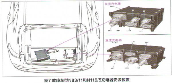 賓士EQC400純電動車無法充電檢修 賓士EQC400純電動車無法充電檢修