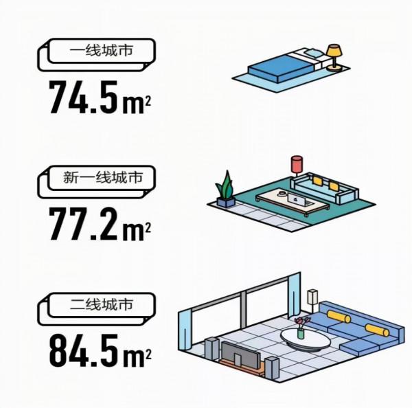 那些挺住的房企，現在都在做什麼？