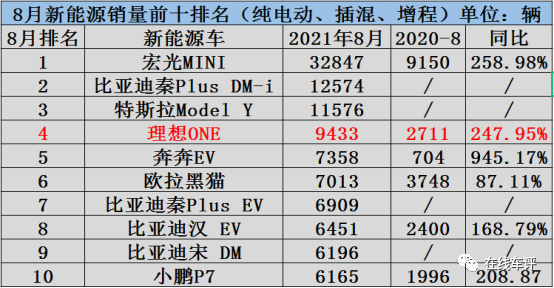 理想TWO即將投產,“增程式”新能源的路盡頭何在? 理想TWO即將投產,“增程式”新能源的路盡頭何在?