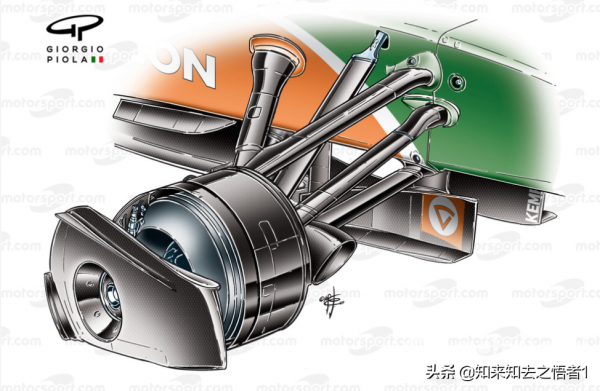淺析F1輪輞罩的工作原理 淺析F1輪輞罩的工作原理