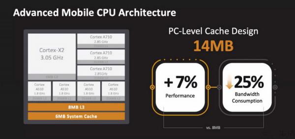 在新硬體的&OpenCurlyDoubleQuote;推動&rdquo;下，32位安卓應用的末日到了