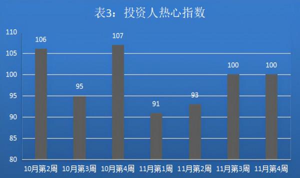 P2P回款觀察:如何辨析雷臺性質、投資人熱心指數 P2P回款觀察:如何辨析雷臺性質、投資人熱心指數