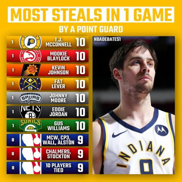 美媒列出了控球后衛得分籃板等五項資料最高的十次，庫裡得分第一