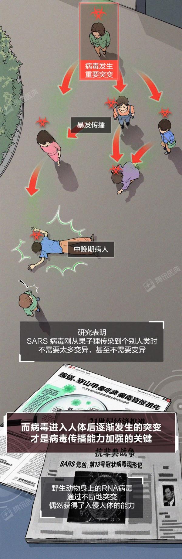 新冠病毒會徹底消失，還是越來越強？這可能是最接近事實的答案