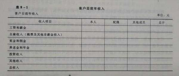不知道自家到底有錢沒錢？超實用六大類13個表格看家庭財務規劃