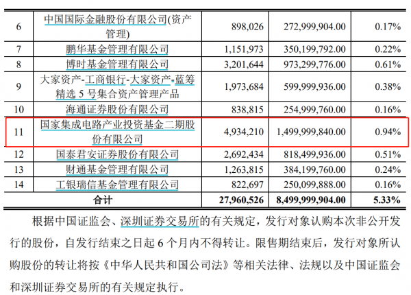 剛剛，國家隊大基金15億，加倉晶片龍頭！人武部給預備役退伍軍人發召回簡訊？謠言
