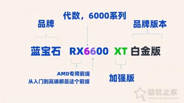 顯示卡知識科普大全:通俗易懂的顯示卡知識掃盲與顯示卡型號引數詳解 顯示卡知識科普大全:通俗易懂的顯示卡知識掃盲與顯示卡型號引數詳解