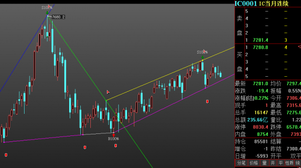 原油跟隨美股走高，但不宜追高