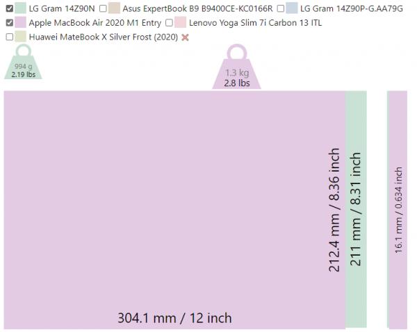 2021年中一萬元內1kg以下超輕薄筆記本選購指南