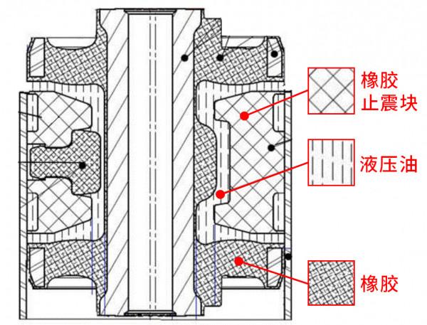 想讓10年老車重回巔峰，記得換它