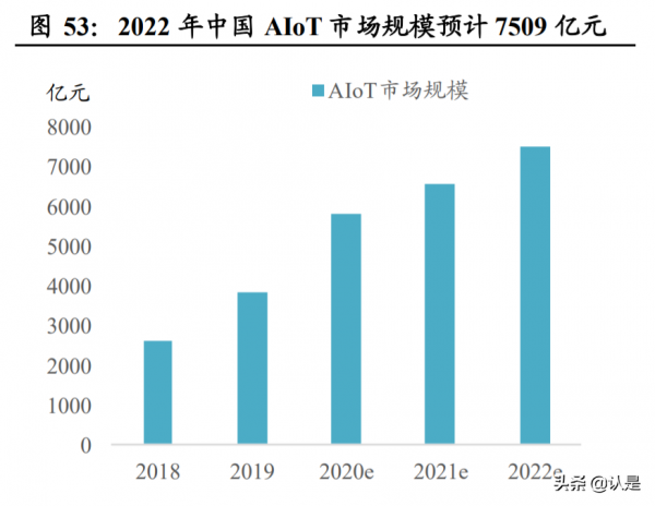 小米集團研究報告：手機AIoT延伸生態邊界及新零售佈局