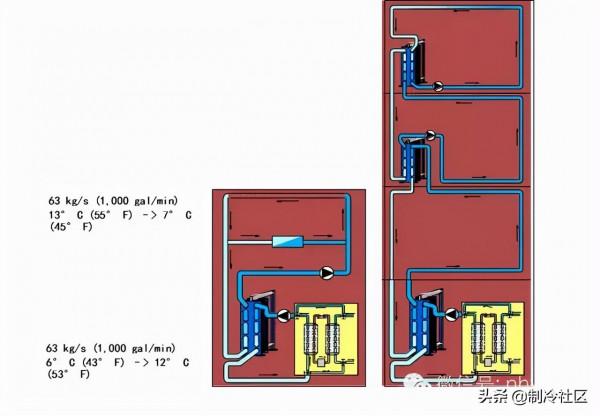 各型別供熱系統圖大全,一飽眼福 各型別供熱系統圖大全,一飽眼福