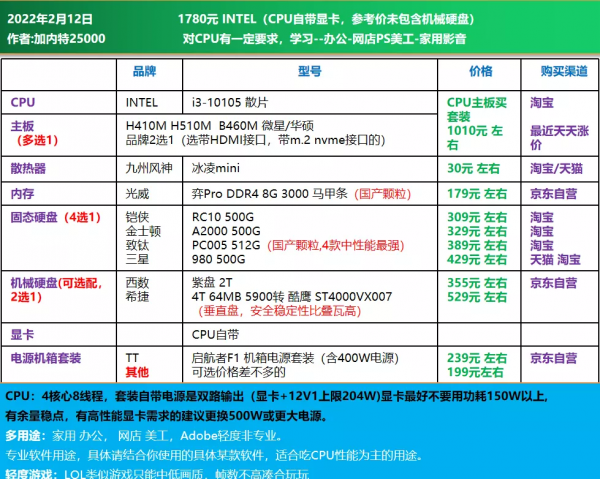 22年2月|電腦DIY配置方案 主觀推薦 30套方案 22年2月|電腦DIY配置方案 主觀推薦 30套方案
