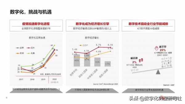 華為數字化轉型從戰略到執行6個角度4個層次4個階段（102頁PPT）