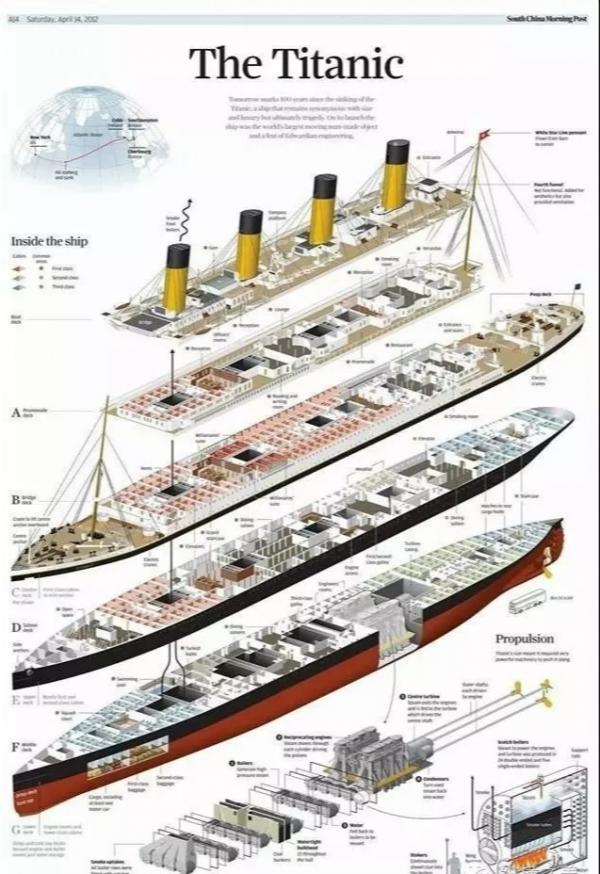 一起來揭穿關於泰坦尼克號的百年謊言 一起來揭穿關於泰坦尼克號的百年謊言