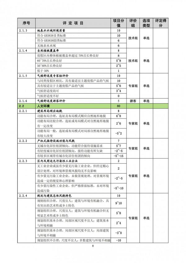 旅遊度假區等級劃分標準（GB/T26358-2010）