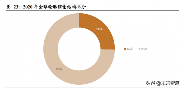 輪胎行業深度研究：新能源時代風靡雲蒸，技術變革海外擴能