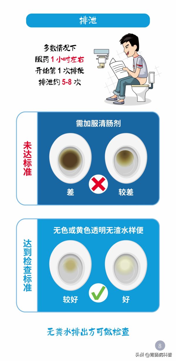 一圖看懂&mdash;&mdash;結腸鏡檢查，腸道準備那些事兒&period;&period;&period;