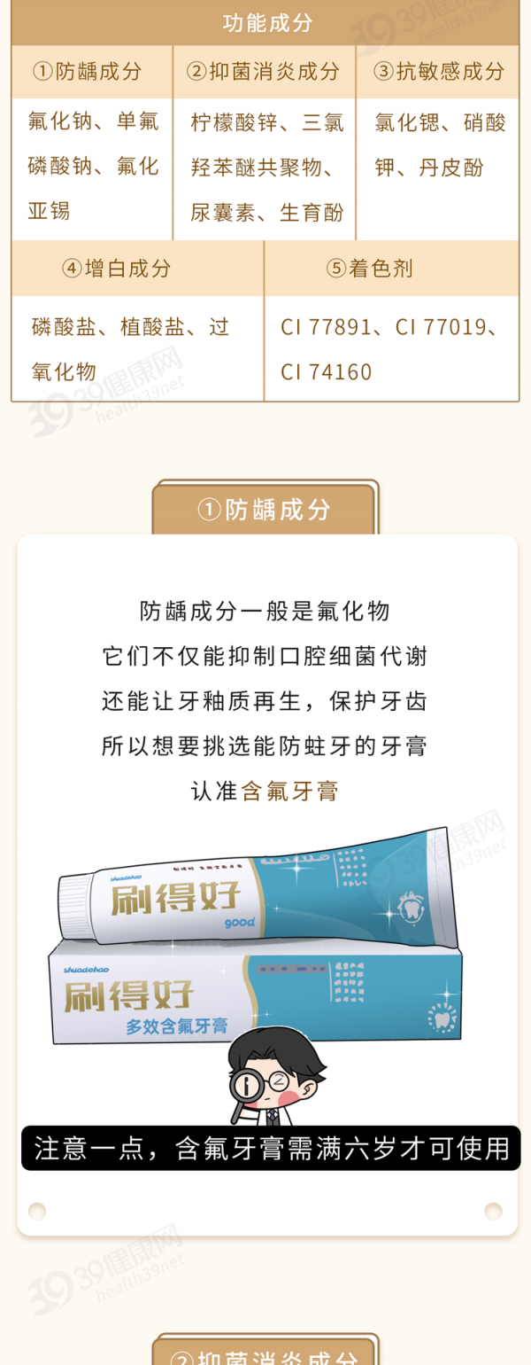 幾元和幾十元的牙膏，主要區別在哪兒？越貴越好？認準2種成分