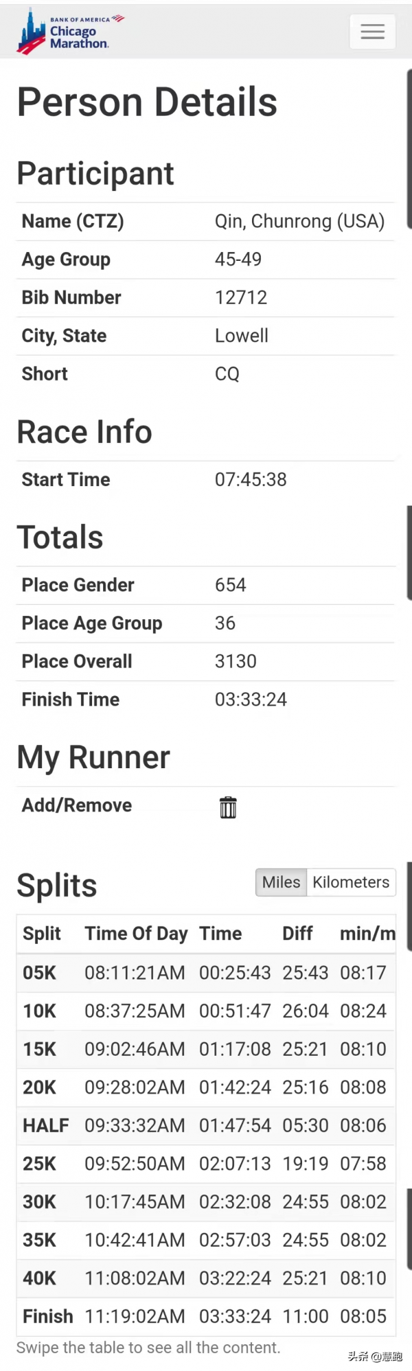 她連跑100個半馬，吸取教訓後一年達標波馬：PB333的訓練之道