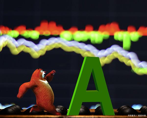 明天股市開始三種可能走法,怎麼應對? 明天股市開始三種可能走法,怎麼應對?