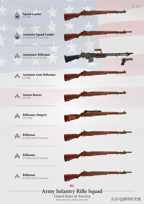 如果志願軍在長津湖有足夠的火箭筒，能不能徹底暴打美軍？