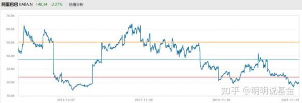 網際網路巨頭股價重挫 能抄底嗎？如何透過基金佈局？