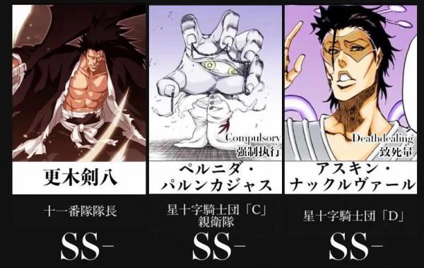 最新《死神》人物實力排名，符合你心目中的定位嗎？