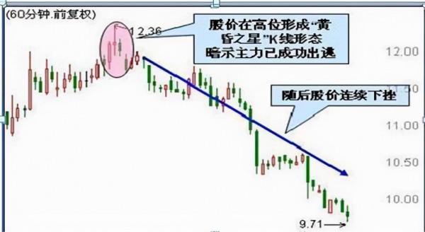 為什麼莊家敢打壓股價，還不怕散戶搶籌，其中是否有什麼貓膩呢？