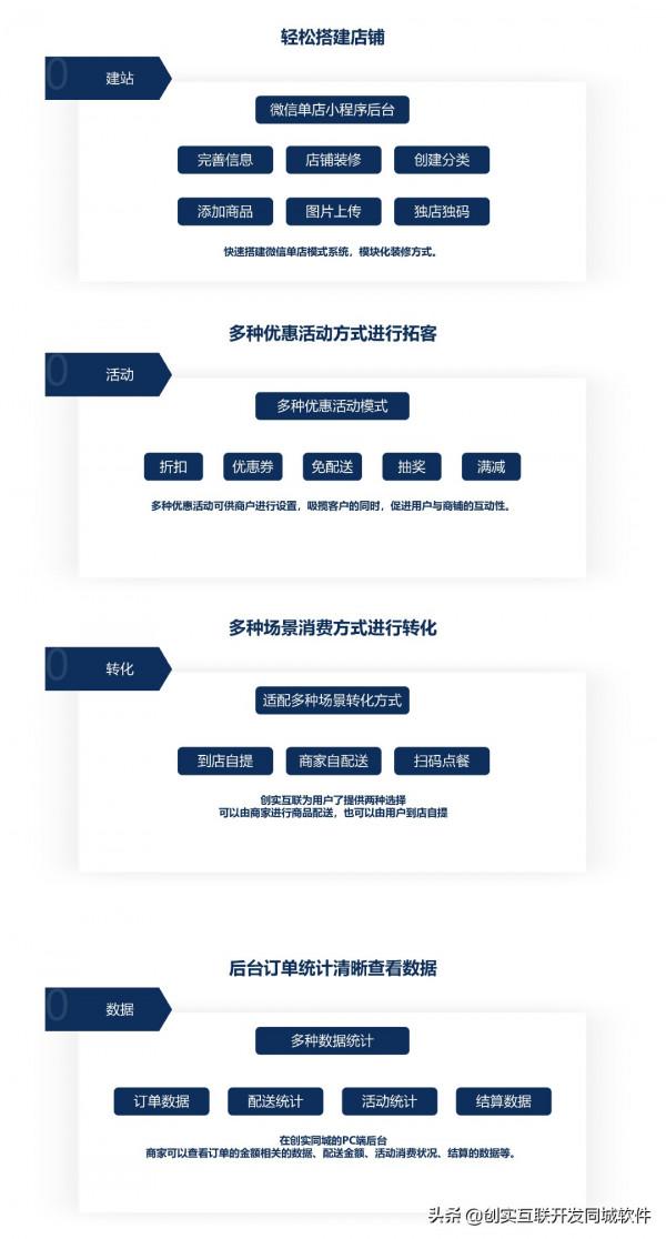 淺析同城生活服務平臺運營之道 淺析同城生活服務平臺運營之道