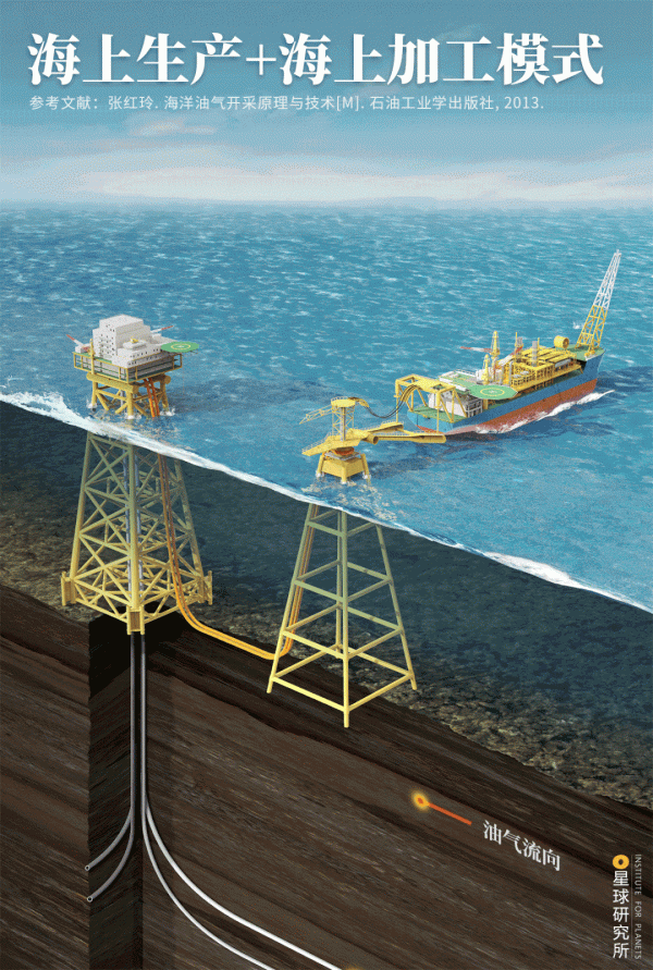 中國如何走向深海? 中國如何走向深海?