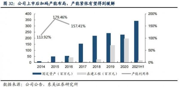 新能源車電機電控殺出一匹“黑馬”,公司未來三年增長26倍 新能源車電機電控殺出一匹“黑馬”,公司未來三年增長26倍