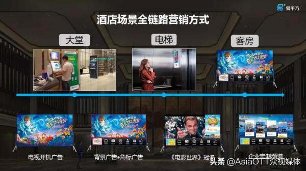 「易平方」韓兆陽：重構+聚變 易聚屏構建5G智屏時代新場景