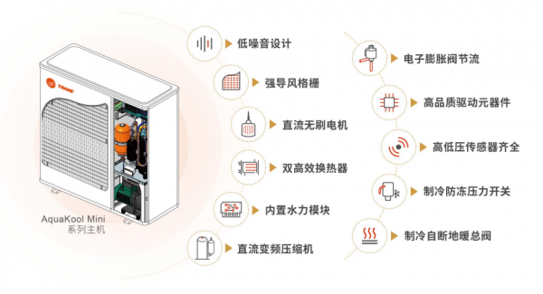特靈戶式水迴圈系統，源於水，舒於心，打造理想生活環境