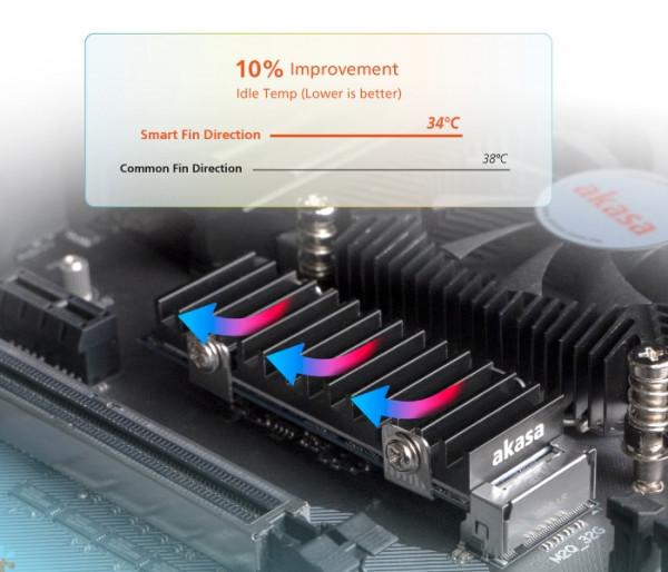Akasa推出Geck Pro M.2 SSD散熱片:改進鰭片設計 安裝更加穩固 Akasa推出Geck Pro M.2 SSD散熱片:改進鰭片設計 安裝更加穩固