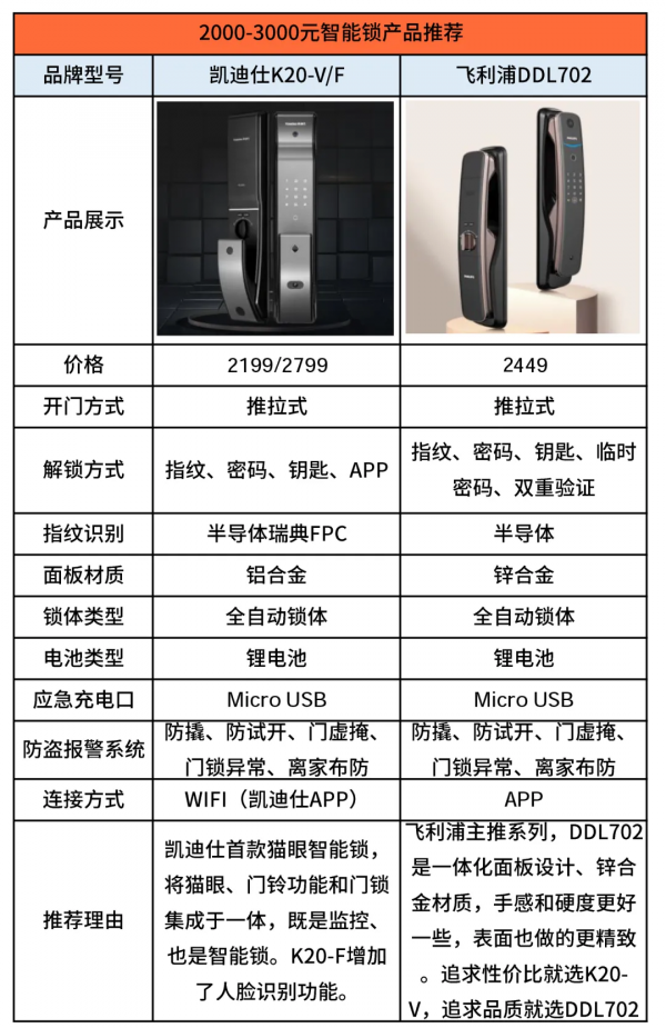 警惕！看似不起眼的智慧門鎖，還在源源不斷地收智商稅
