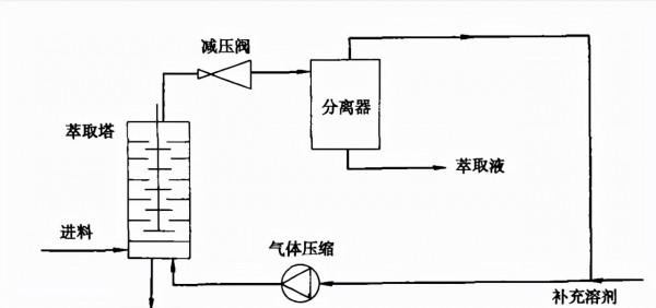 溫度超460度，超臨界水被發現，它的存在已違反物理規律