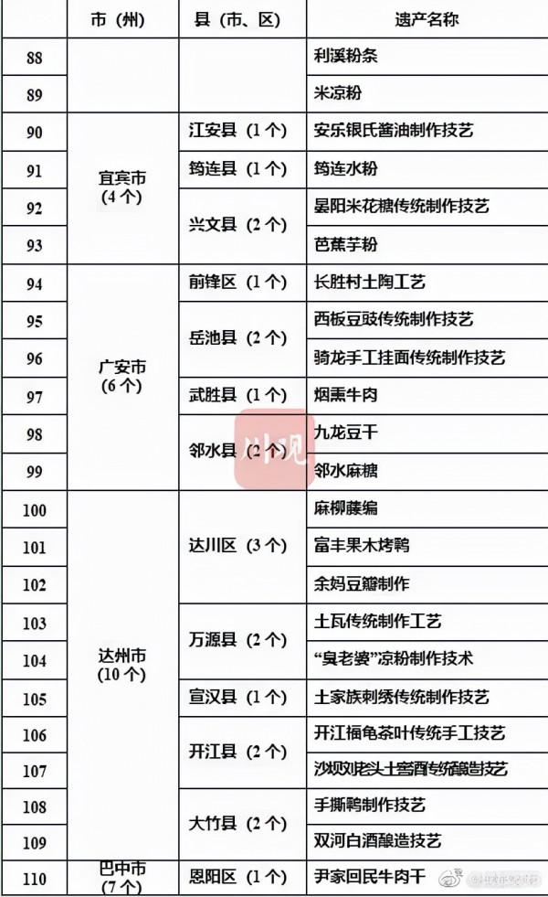 四川釋出第二批農村生產生活遺產名錄