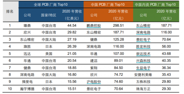 科技專題策劃三｜新能源車開啟電子元件空間 車規級將是明年主力
