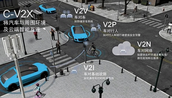 為什麼說V2X才是L5級自動駕駛終極形態