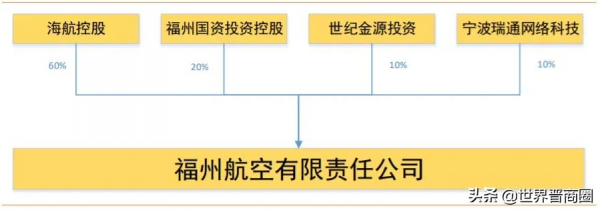 陳峰等人股權全部清零！海航系正式退出海南銀行