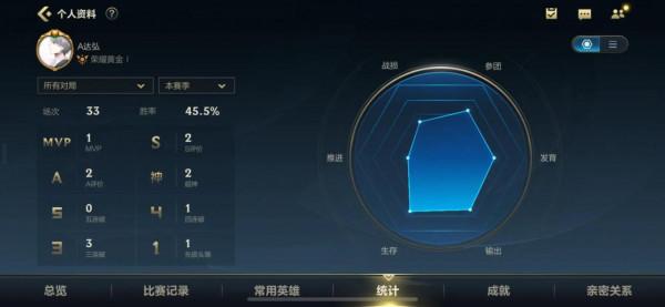 lol正在掉分的人看過來