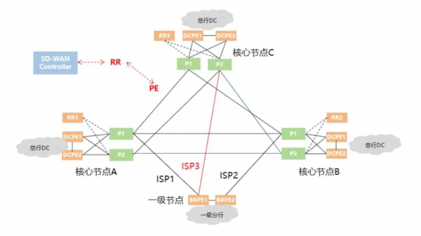 中國農業銀行 x 華為：基於IPv6&plus;技術底座，最佳化農行一級骨幹網架構