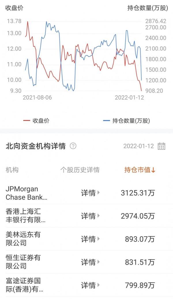 國際醫學從下週一開始上演飛流直下三千尺