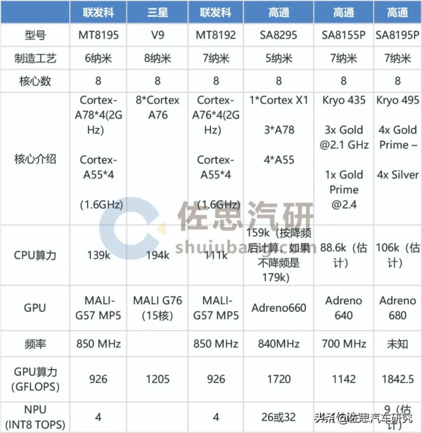 搭載鐳射雷達和5奈米晶片的通用汽車Ultra Cruise全面揭秘 搭載鐳射雷達和5奈米晶片的通用汽車Ultra Cruise全面揭秘