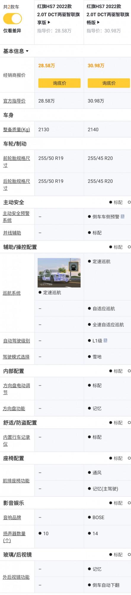 紅旗HS7配置解讀，3&period;0T V6配空氣懸架，自主中大型豪華SUV實力如何