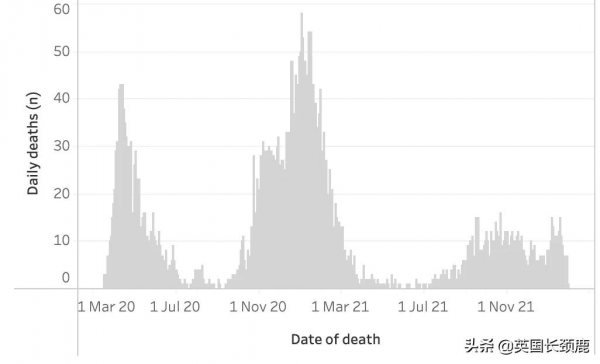 英國下週起推廣新冠特效藥！新冠康復後，多久還會再感染？
