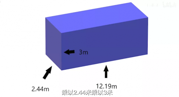 一天建起11層的住宅樓!可居住1000年,房價如蔥價時代來臨? 一天建起11層的住宅樓!可居住1000年,房價如蔥價時代來臨?