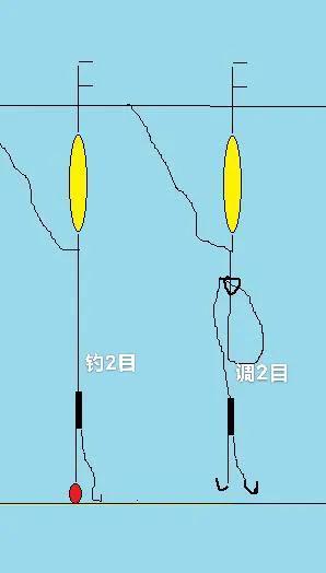 調平水釣兩目與調2目釣2目的區別